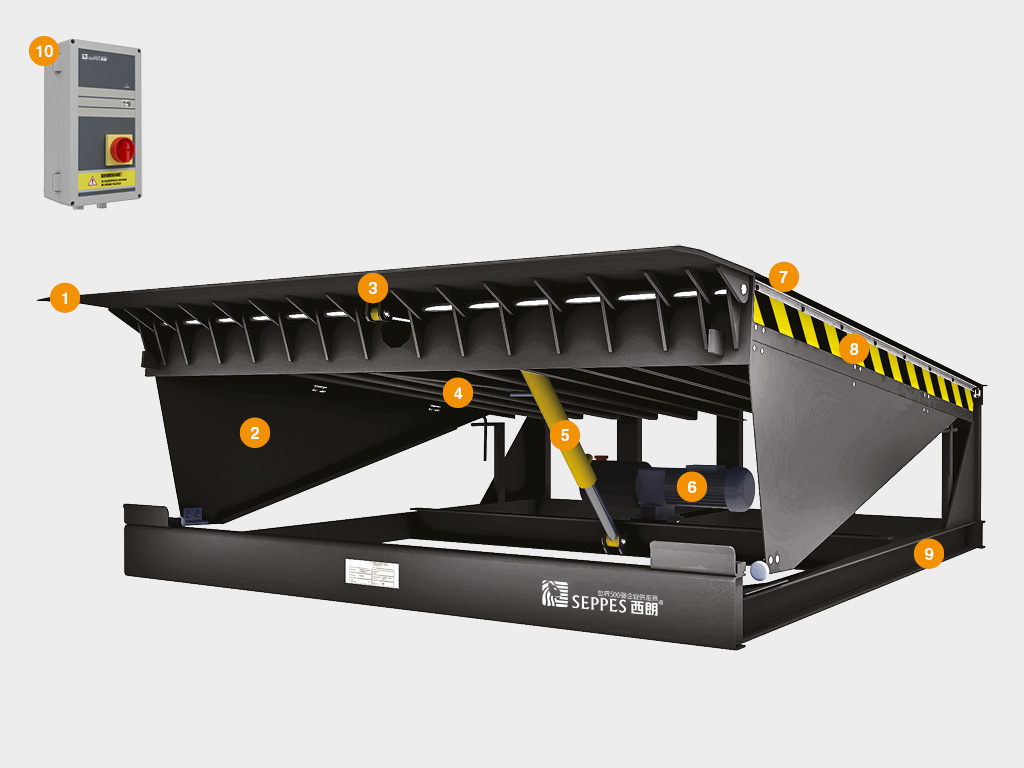 dock leveler dock leveler