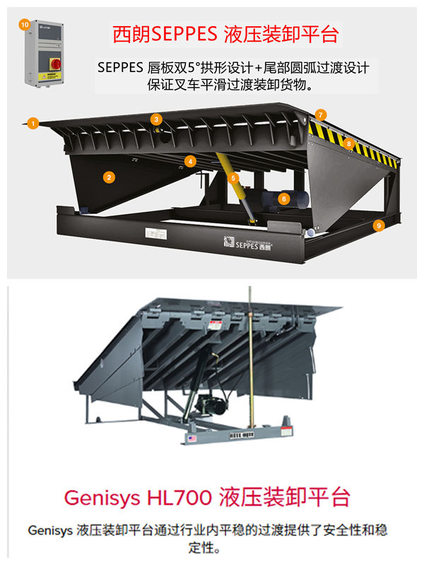 德彩网SEPPES卸货平台